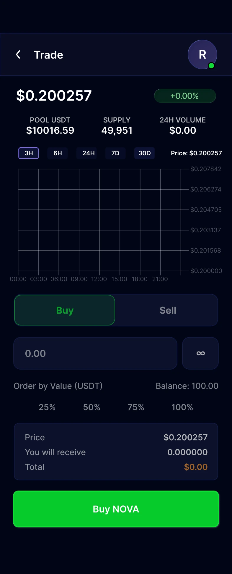 Nova redesigned trading interface